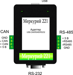 �������� 221