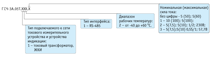 ���-3�.06�-�������� ����������