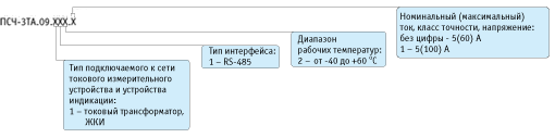���-3��.09-�������� ����������